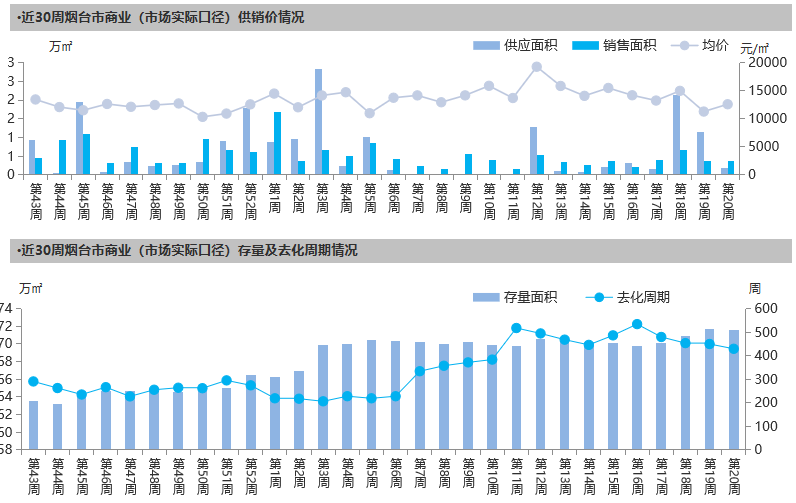  阿森纳连续失利跌出欧冠区  